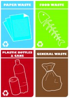 Waste Labels1